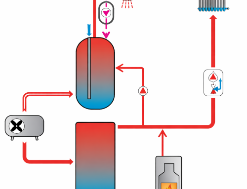 Hybridní kotelna: chytré řešení pro dnešní dobu